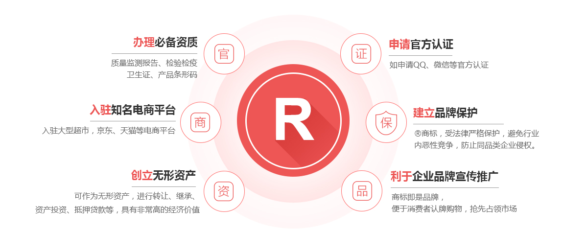 凤冈商标注册的作用